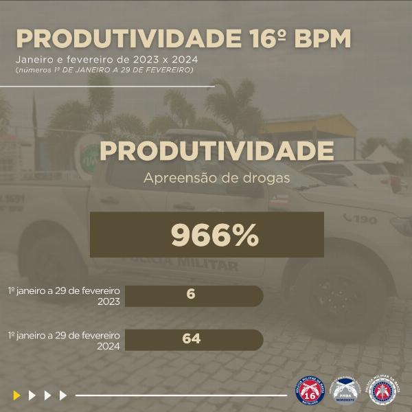 16° BPM divulga resultados positivos de produtividade em comparação ao mesmo período do ano passado